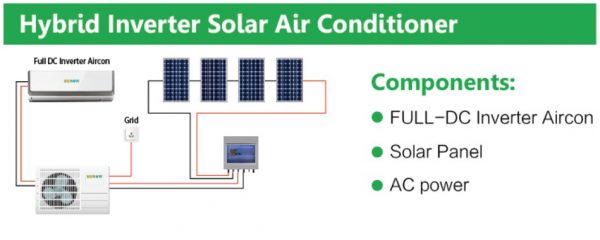 Solar AirCon - Ảnh 3
