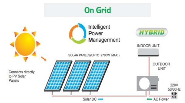 Solar AirCon - Ảnh 2