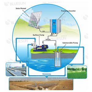 Solar Pump SDK